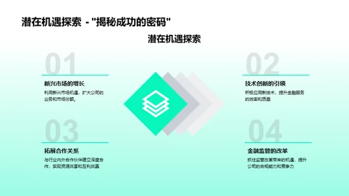 金融部门的展望与策略