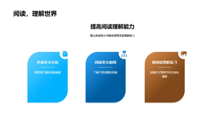 英语学习全面攻略