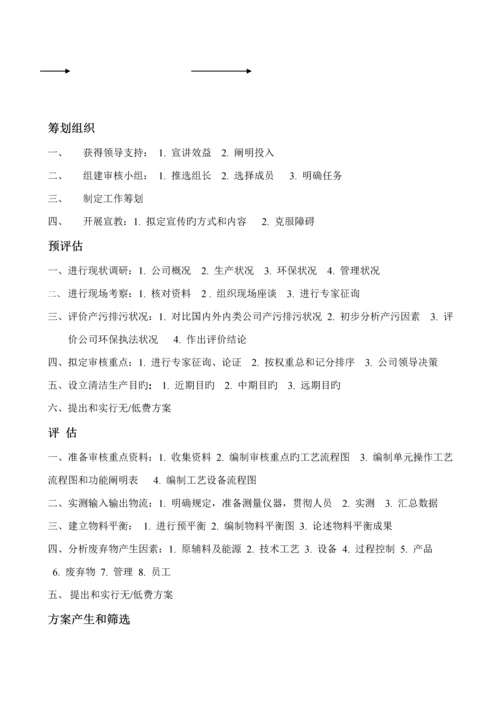 企业清洁生产必备标准手册.docx