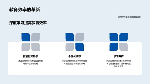 深度学习在教育应用