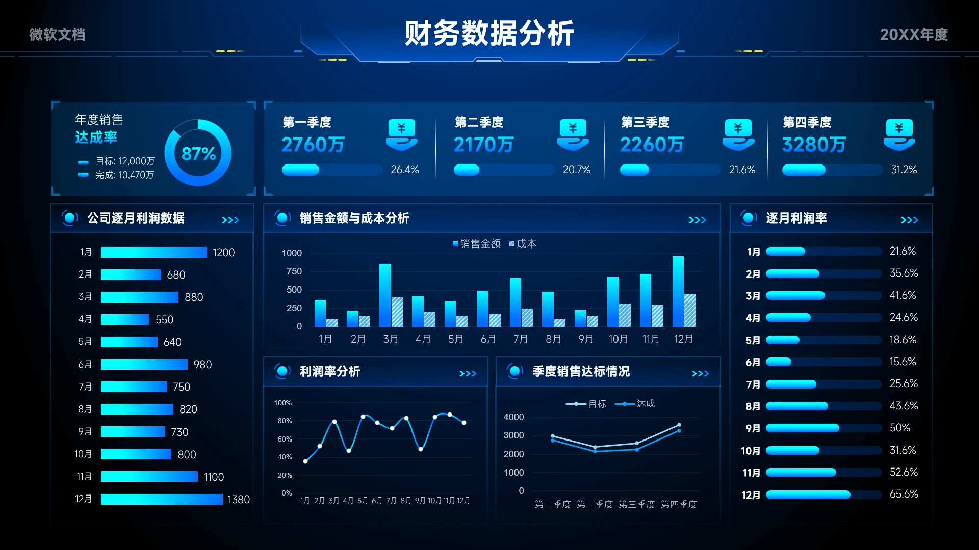 蓝色科技风财务数据分析看板-7