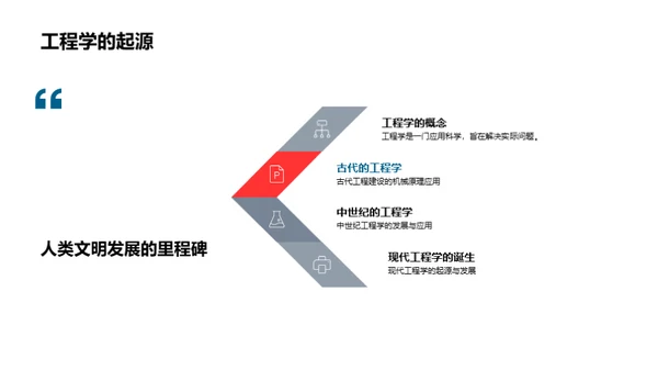 工程学的探索之旅