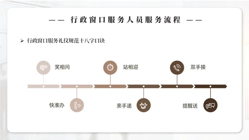实拍商务风行政窗口服务礼仪ppt窗口服务礼仪培训