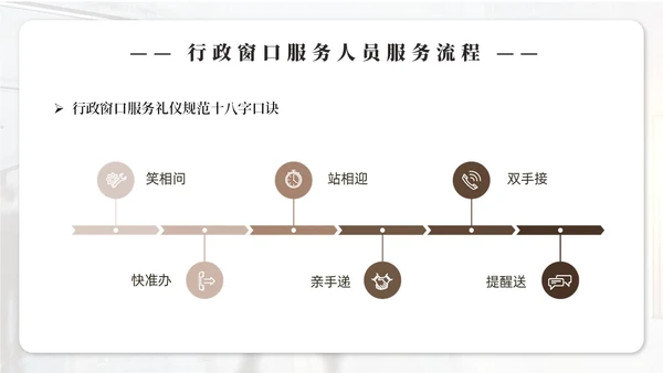 实拍商务风行政窗口服务礼仪ppt窗口服务礼仪培训