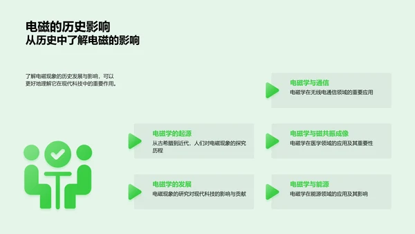 高中电磁学探索PPT模板