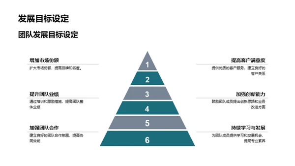 团队业务及发展探讨