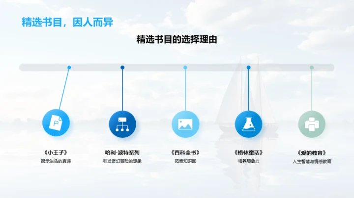 书海航行成长路