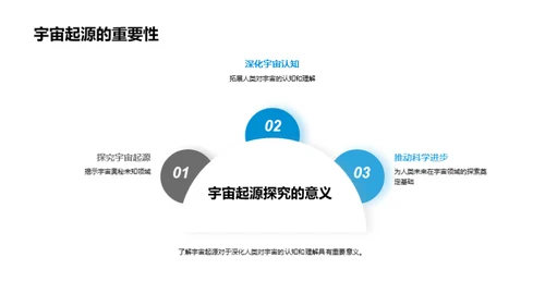 学习汇报：探索宇宙奥秘