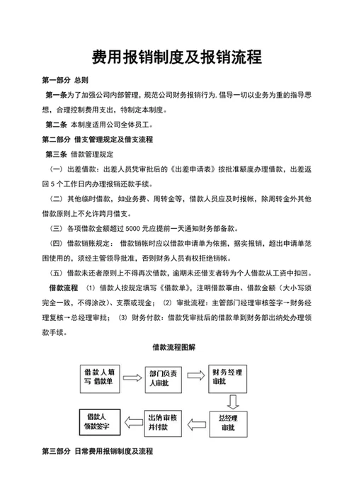 费用报销制度及报销流程word文档模板