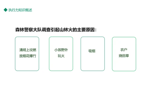 平安清明森林防火知识班会通用PPT模板
