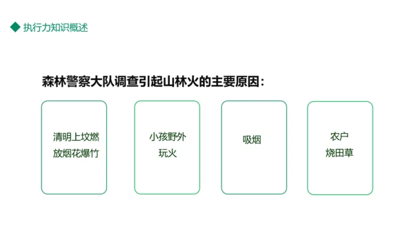 平安清明森林防火知识班会通用PPT模板