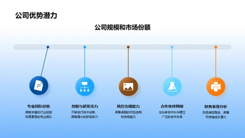 金融行业及XX公司投资策略