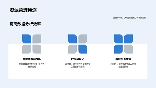 HR业务流程优化PPT模板