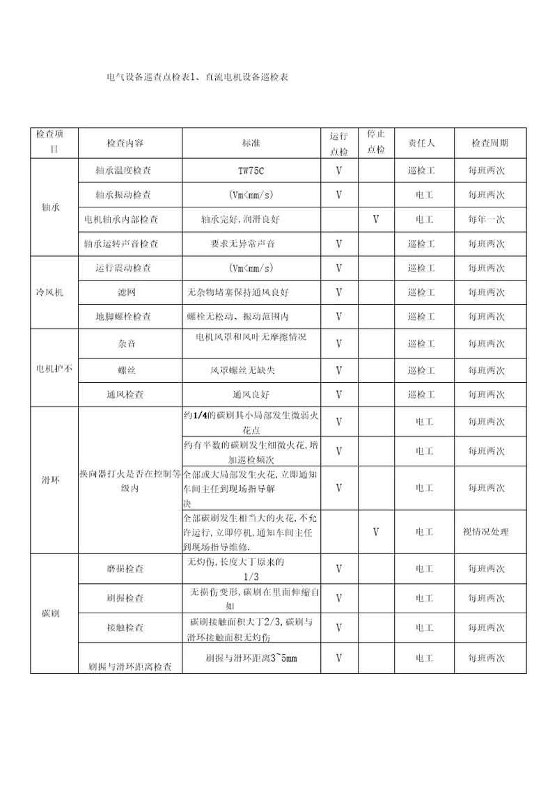 电气设备巡查点检表