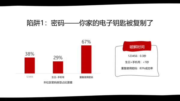 黑白卡通简约扁平插画社区网络安全防御指南PPT模板