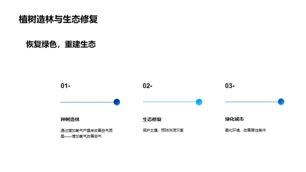 生态环境保护