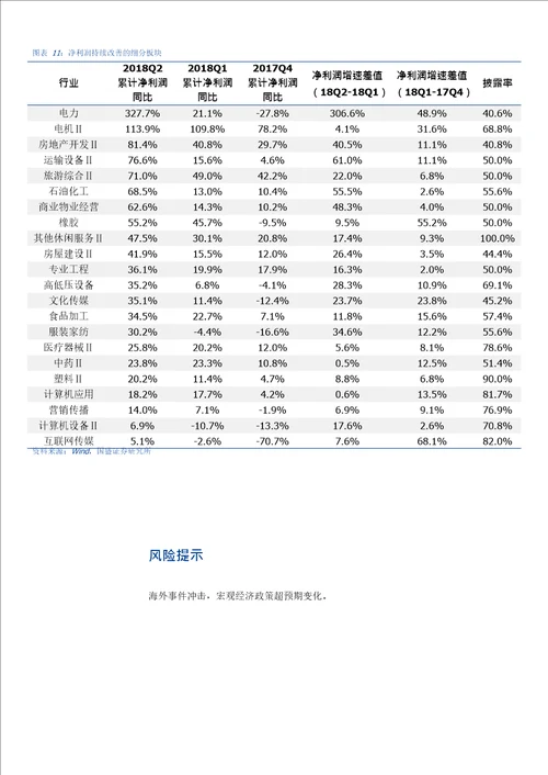 18Q2业绩预告分析：创业板增速下滑，关注高景气细分行业