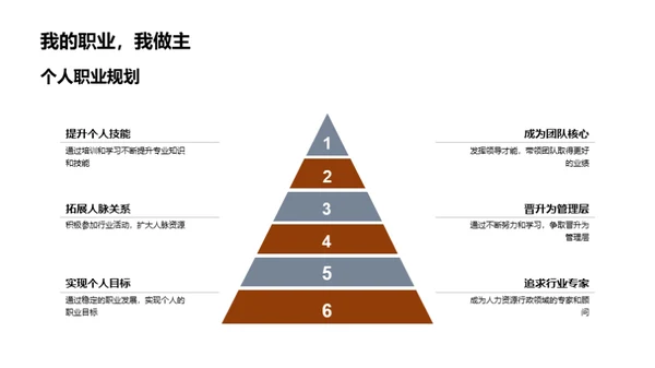 我在HR领域的奋斗历程