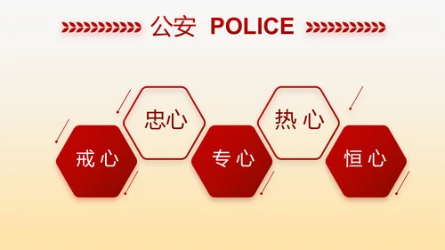 红色大气警察自查报告PPT动态模板