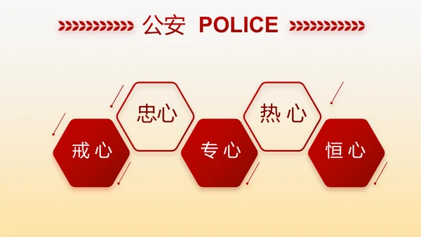 红色大气警察自查报告PPT动态模板
