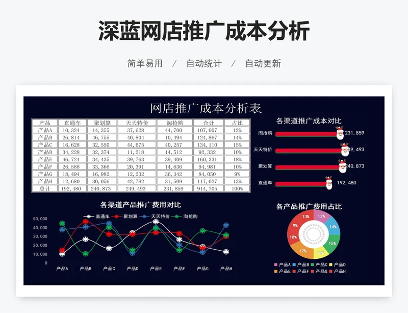 深蓝网店推广成本分析