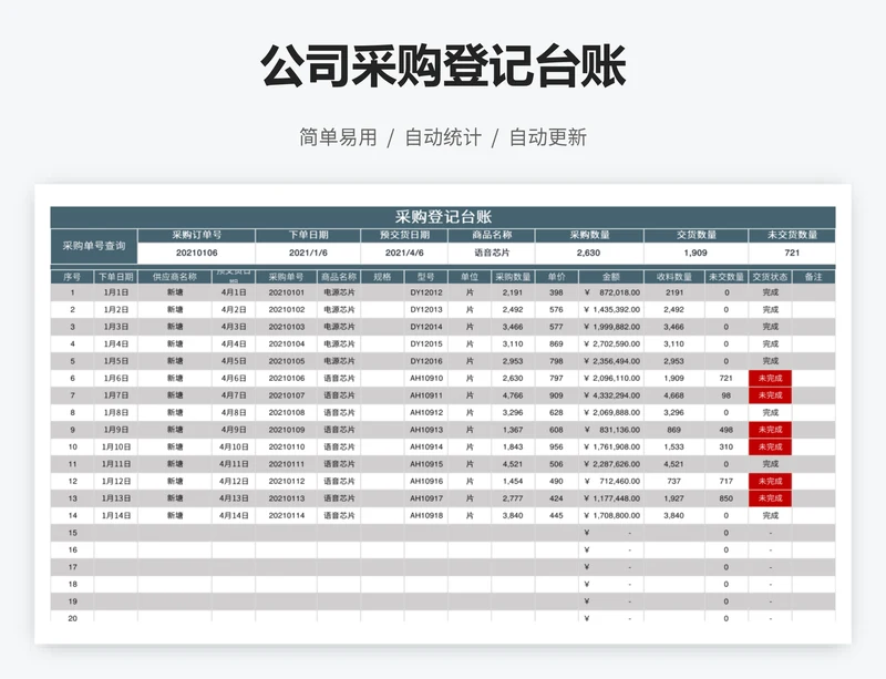 公司采购登记台账