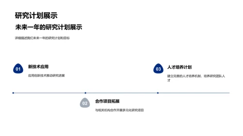 生物科研年度总结PPT模板