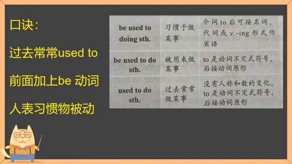 Module 11 Photos Module11 本模块综合与测试