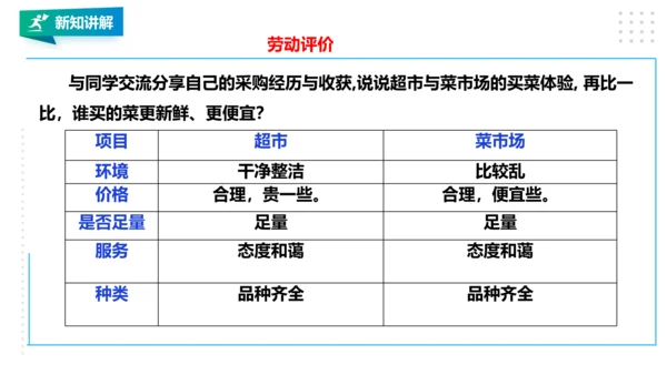 【北师大版】五年级 第一单元第3课《买菜的学问》课件