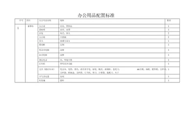 办公用品配置标准