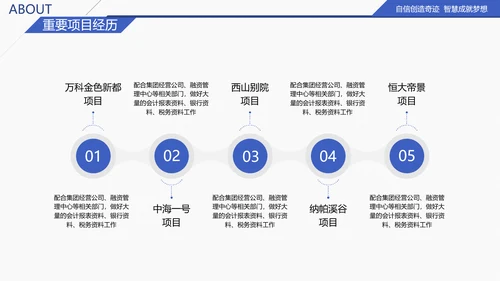 商务大气求职竞聘个人简历PPT模板