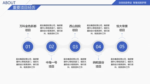 商务大气求职竞聘个人简历PPT模板