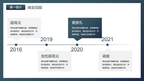 实景医疗医护医院病例汇报PPT模板