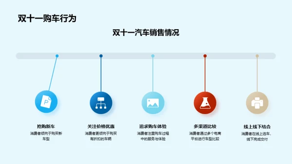 电商时代汽车销售策略