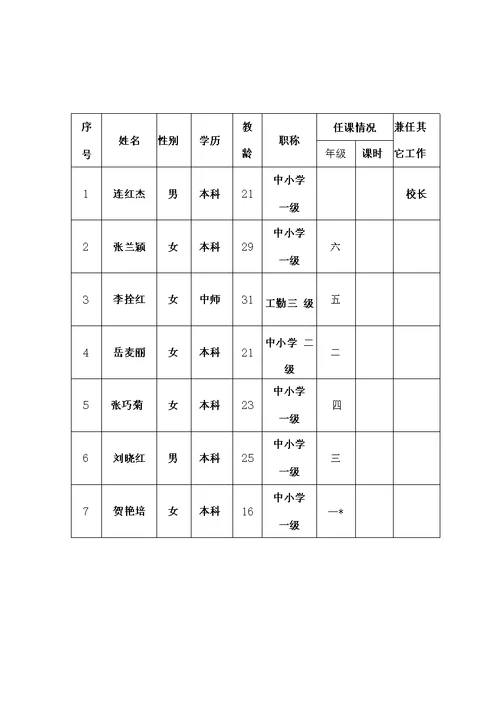 岳寨小学语文教研组活动记录上期