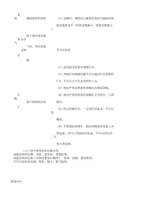 《第一单元走进化学世界》知识点