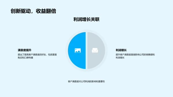 客户服务管理提升PPT模板