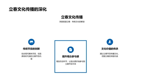 立春传媒融合报告PPT模板