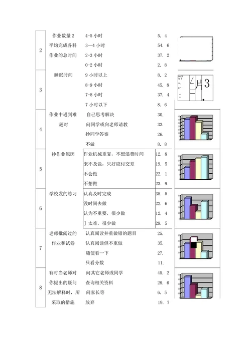 初中现阶段化学作业情况的调查报告