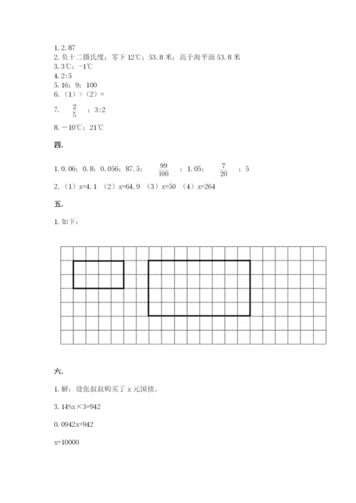小学六年级数学摸底考试题（各地真题）.docx