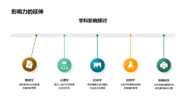 跨学科整合探索