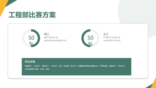 绿色员工技能比赛方案通用PPT模板