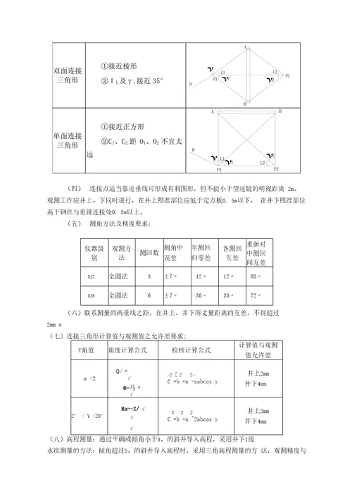 矿山测量专业技术标准