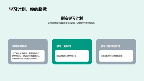英语学习实务PPT模板