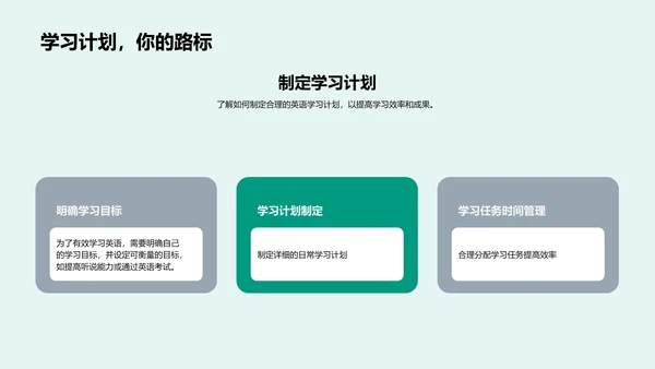 英语学习实务PPT模板