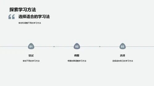 解码学习秘境