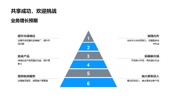 工业机械：再塑未来