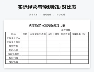 实际经营与预测数据对比表