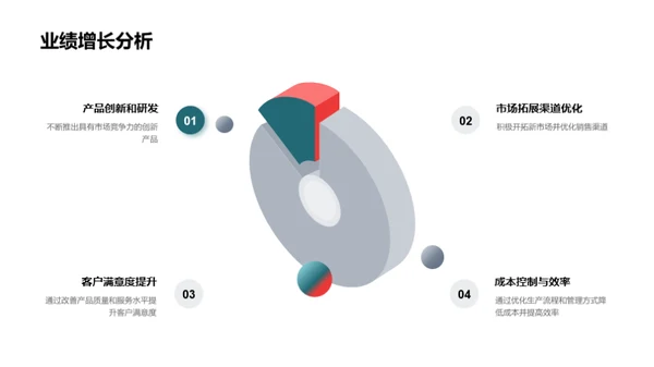 公司成长策略解析