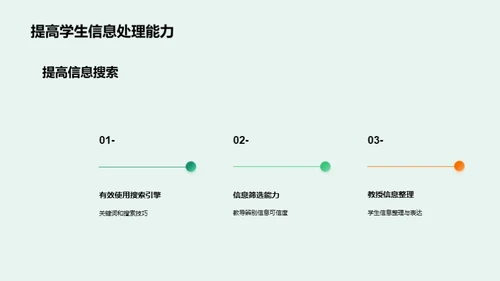 数字化教育的未来